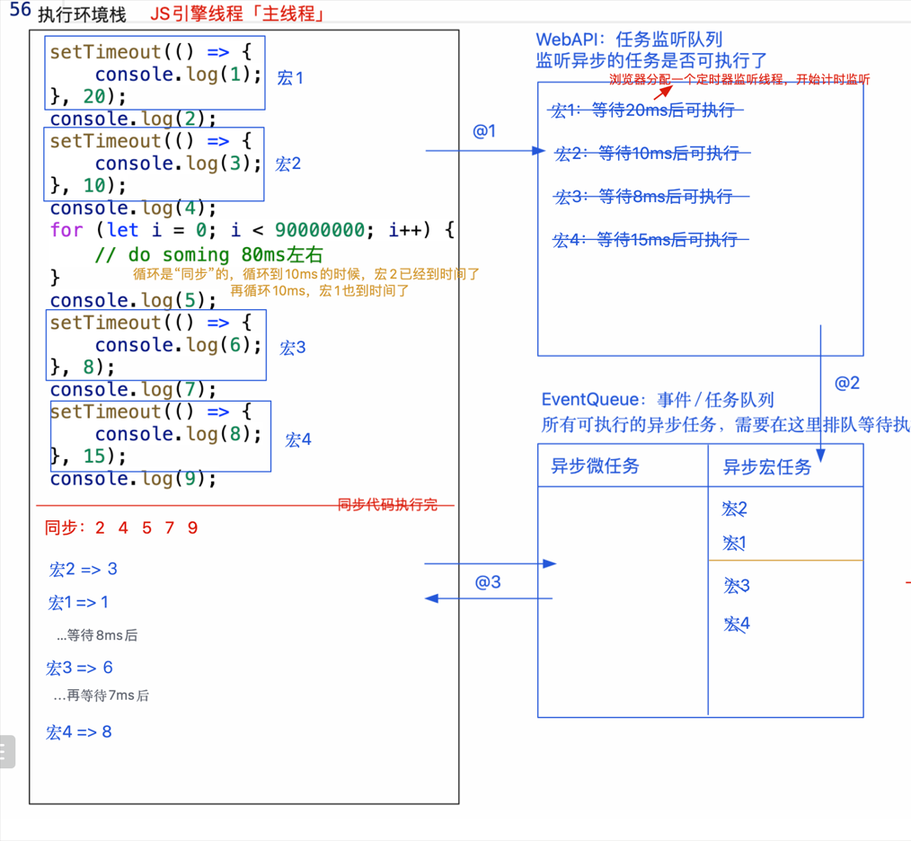 EventLoop